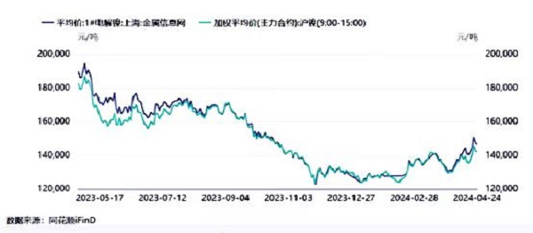 鎳價(jià)位.jpg